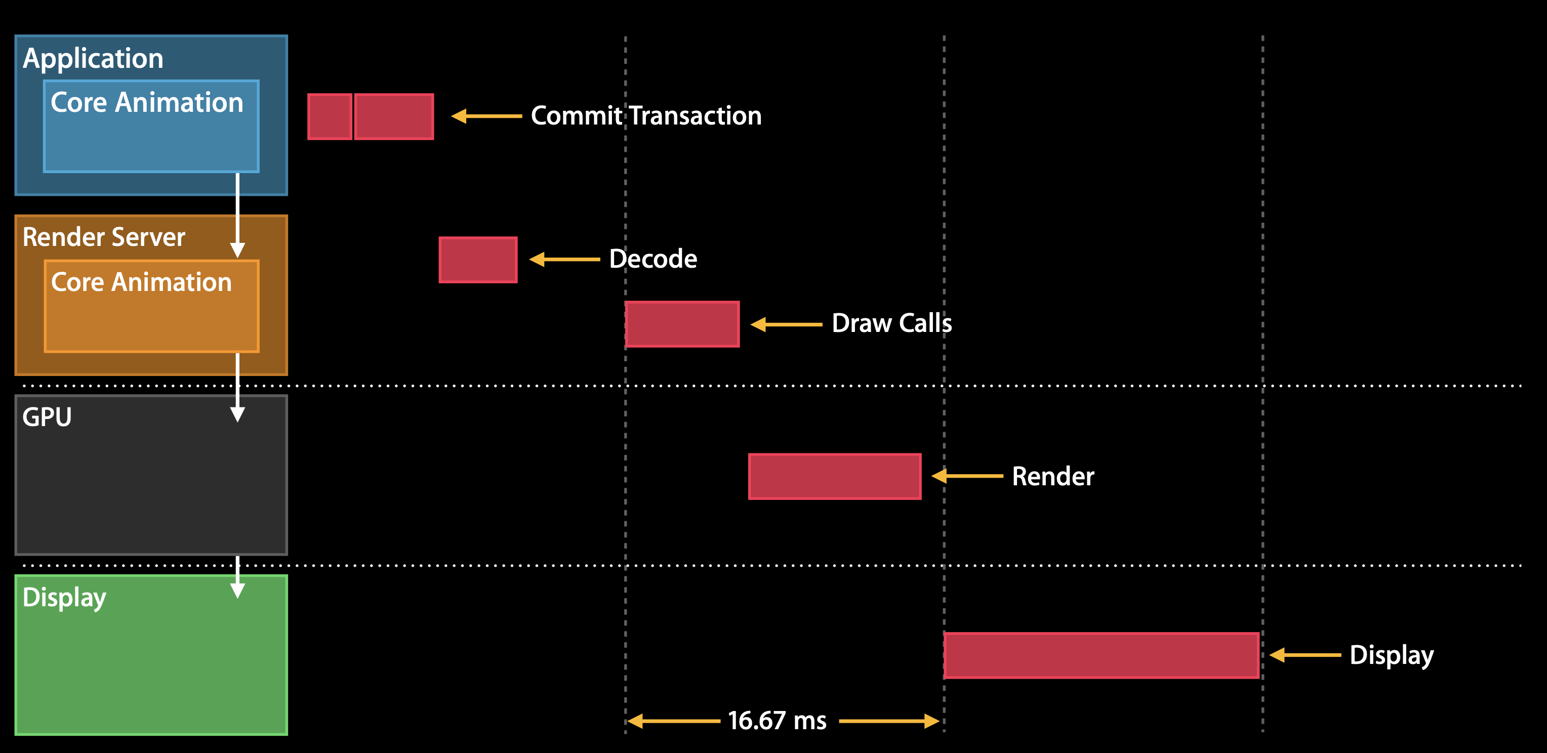 Overview of rendering pipeline