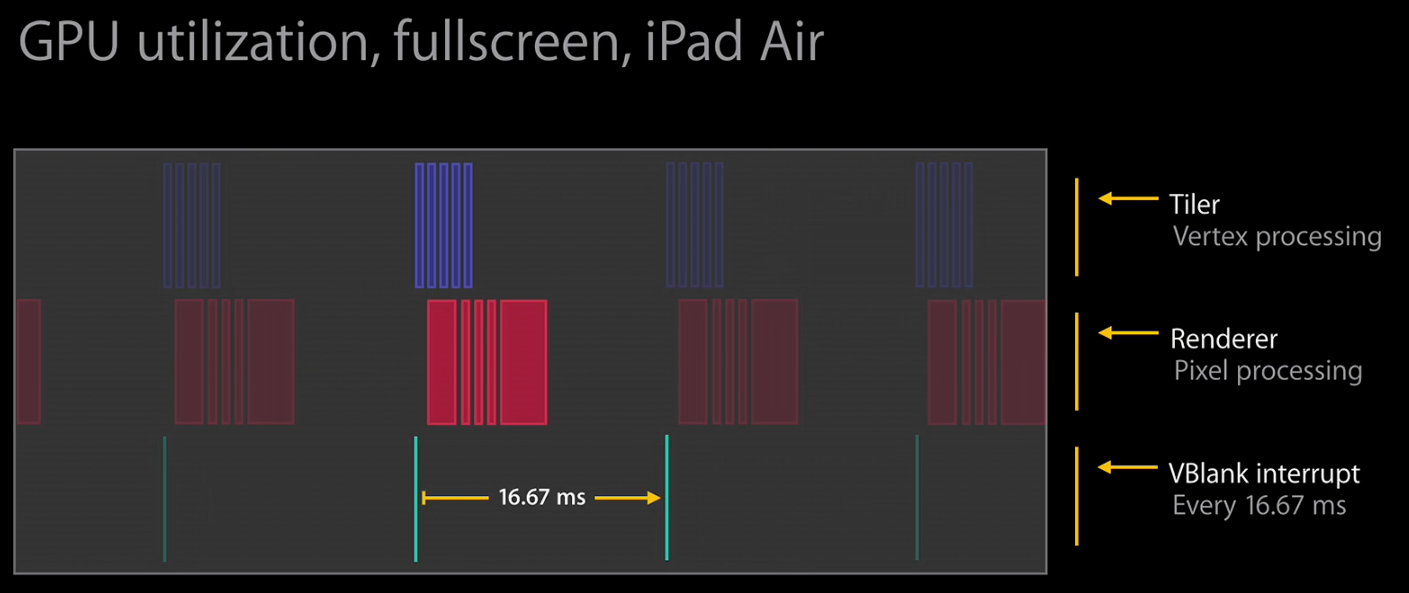 Sample GPU utilization for blur render pass