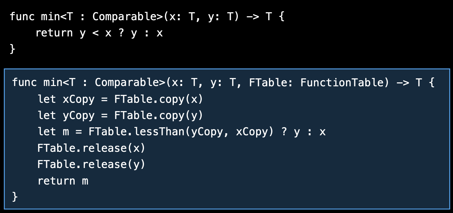 Swift code emitted by default when compiling a generic function