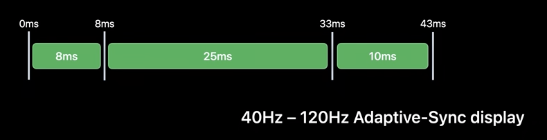 Variable frame rates when using Adaptive-Sync